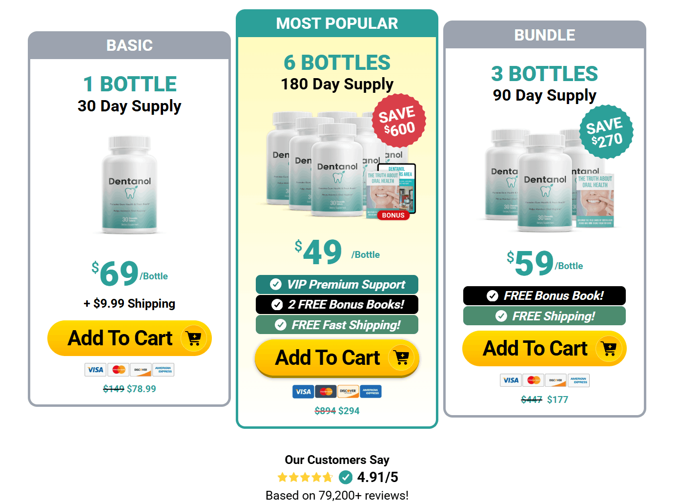 Dentanol pricing